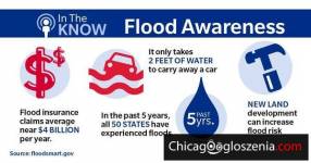 FLOOD INSURANCE
